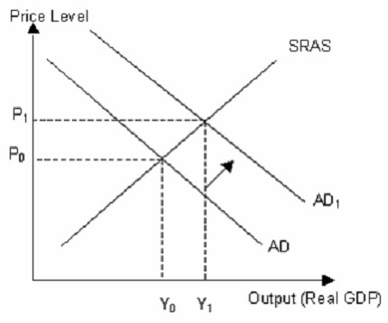 Explanation diagram