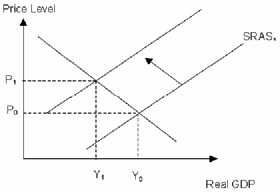 Explanation diagram