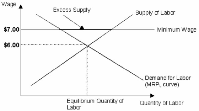 Explanation diagram
