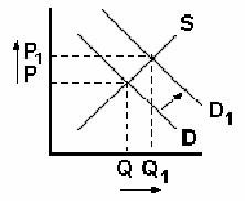 Explanation diagram