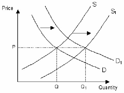 Explanation diagram