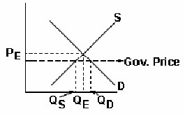 Explanation diagram