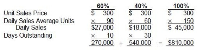 Explanation diagram