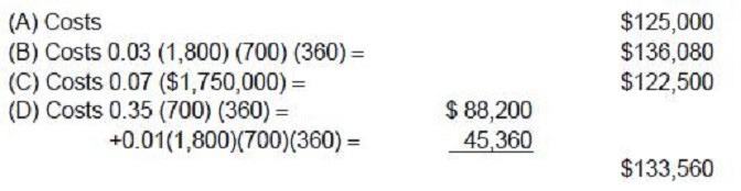 Explanation diagram