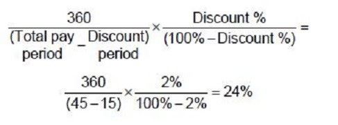 Explanation diagram