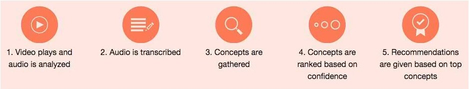 Question 15 diagram