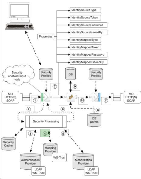 Correct answer diagram