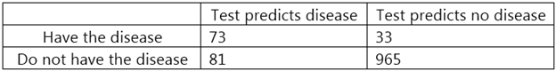 Question 5 diagram