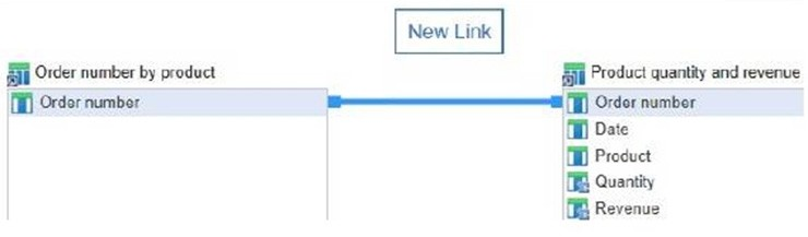 Question 5 diagram