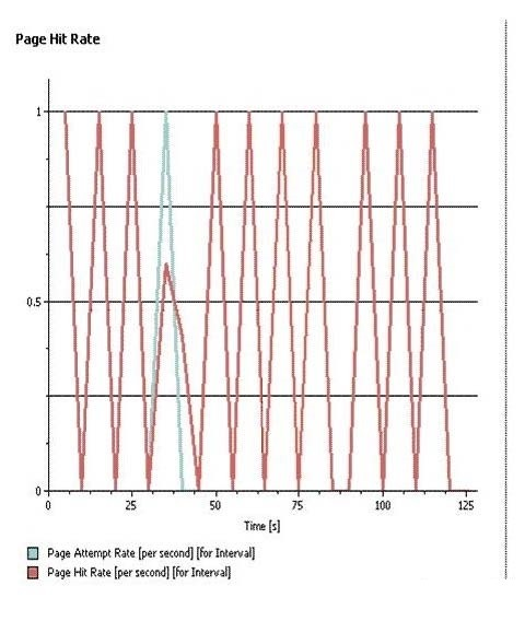 Question 7 diagram
