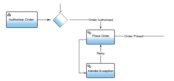 Question 8 diagram