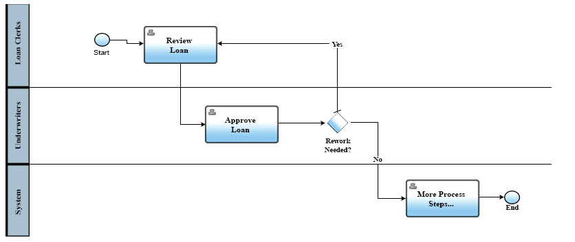 Question 1 diagram