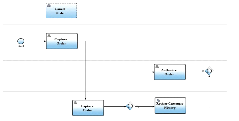 Question 6 diagram