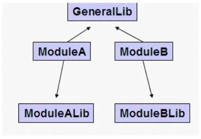 Question 26 diagram