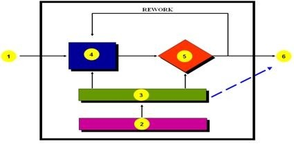 Question 9 diagram