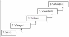 Question 48 diagram