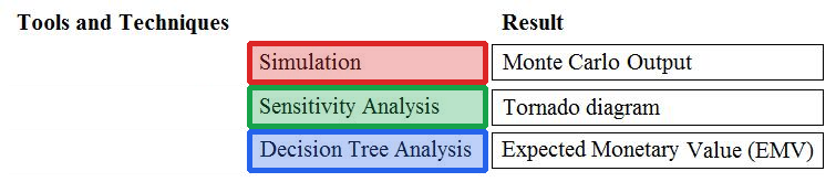 Correct answer diagram