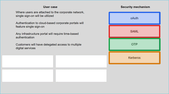 Correct answer diagram