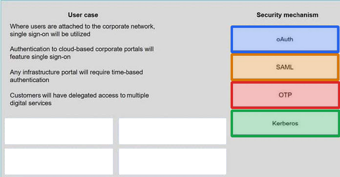 Correct answer diagram