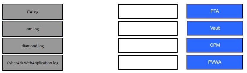 Question 15 diagram