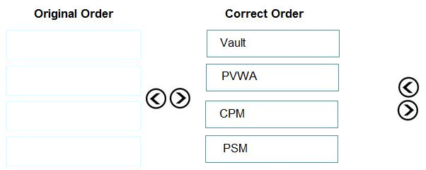 Correct answer diagram