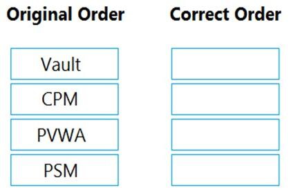 Question diagram