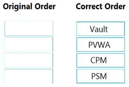 Correct answer diagram