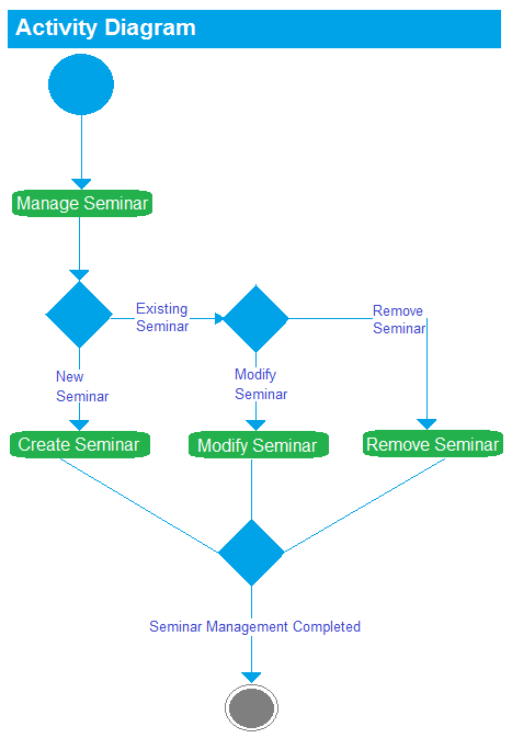 Question 7 diagram