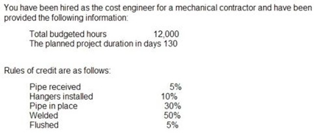 Question 12 diagram