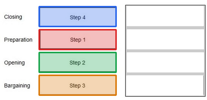 Correct answer diagram
