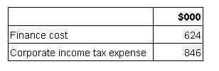 Question 40 diagram