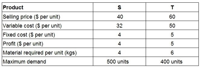 Question 18 diagram