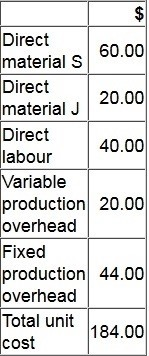 Question 15 diagram