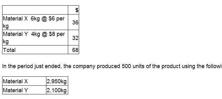 Question 17 diagram