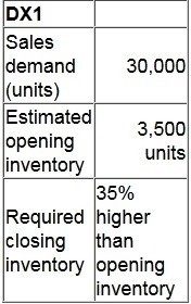 Question 40 diagram