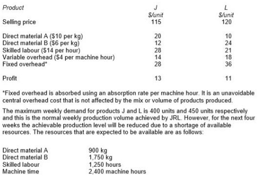Question 1 diagram