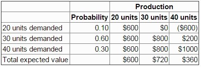 Question 28 diagram