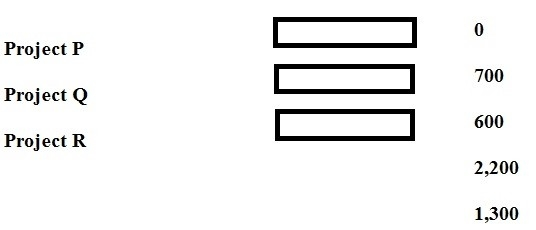 Question 39 diagram