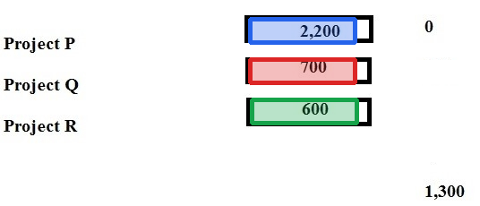 Correct answer diagram