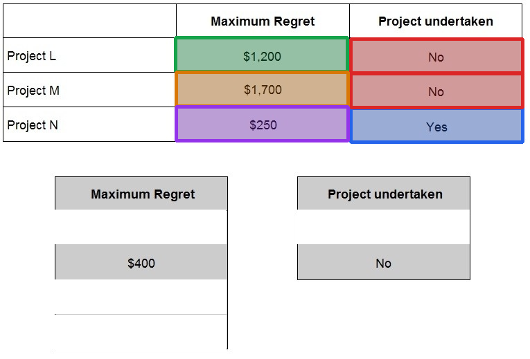 Correct answer diagram