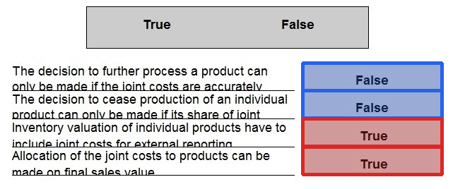 Correct answer diagram