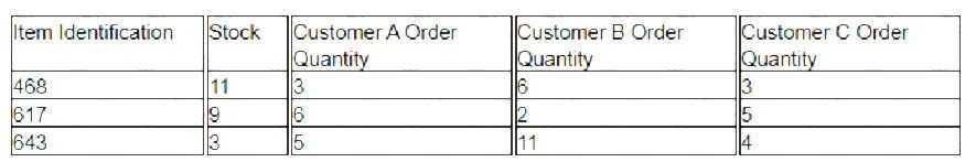 Question 17 diagram