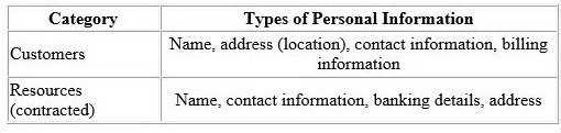 Question 19 diagram