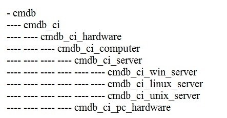 Question 15 diagram