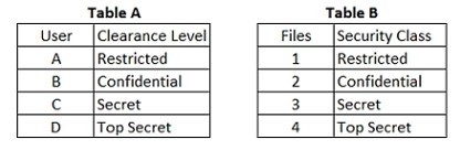 Question 37 diagram