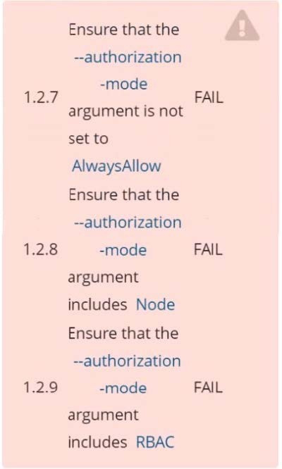 Question 1 diagram