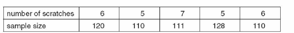 Question 88 diagram