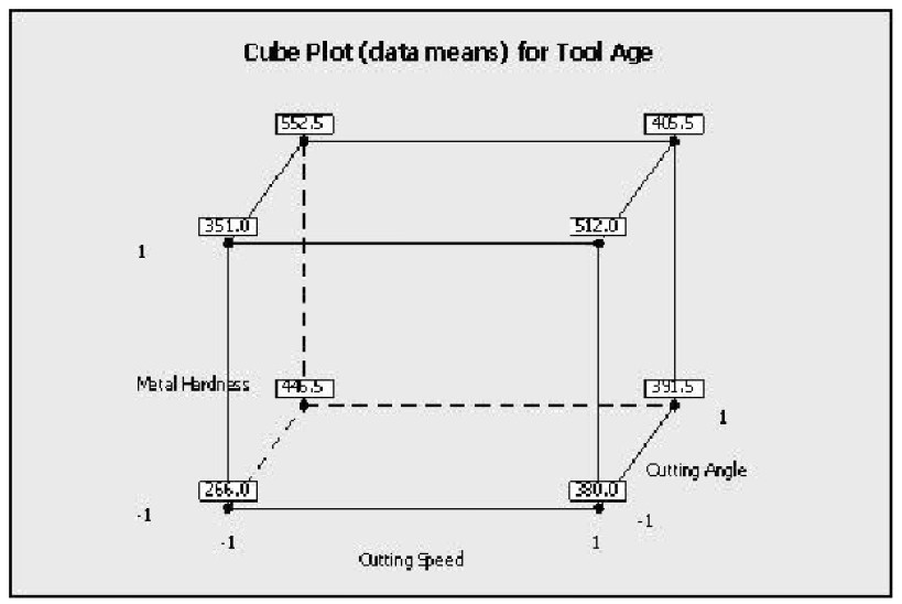 Question 7 diagram