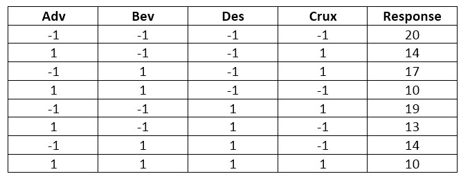 Question 2 diagram