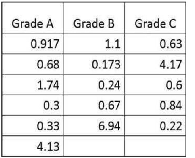 Question 2 diagram